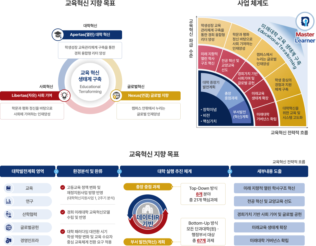 교육혁신 미션 도식화