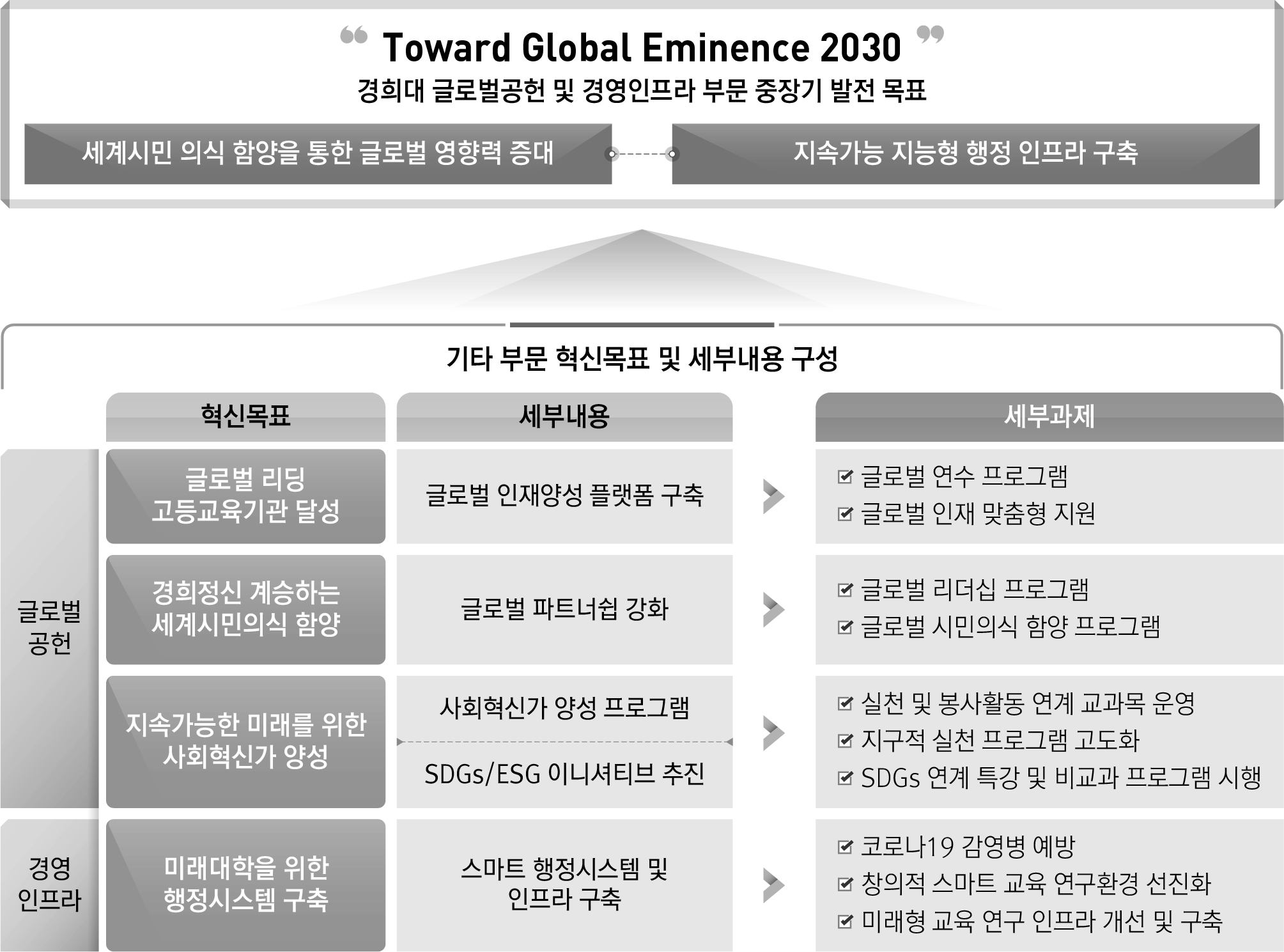 Toward Global Eminence 2030 기타 혁신전략 이미지